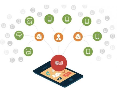 松滋为什么越来越多的企业通过软文营销来引流